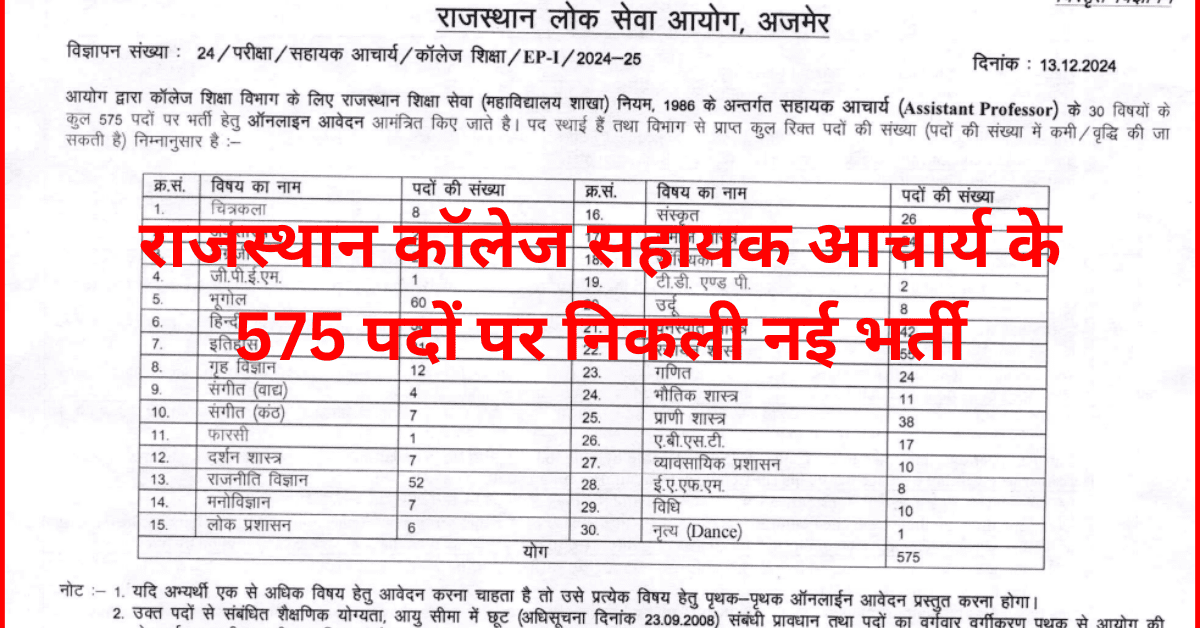 RPSC College Assistant Professor Bharti