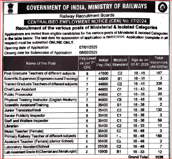 RRB Librarian Vacancy 2025 Notification