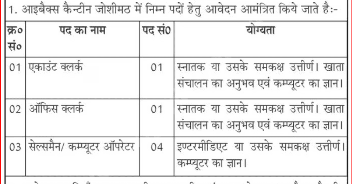 Army Canteen Vacancy