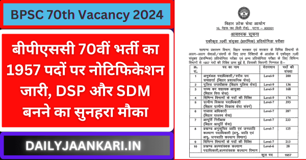 BPSC 70th Vacancy 2024