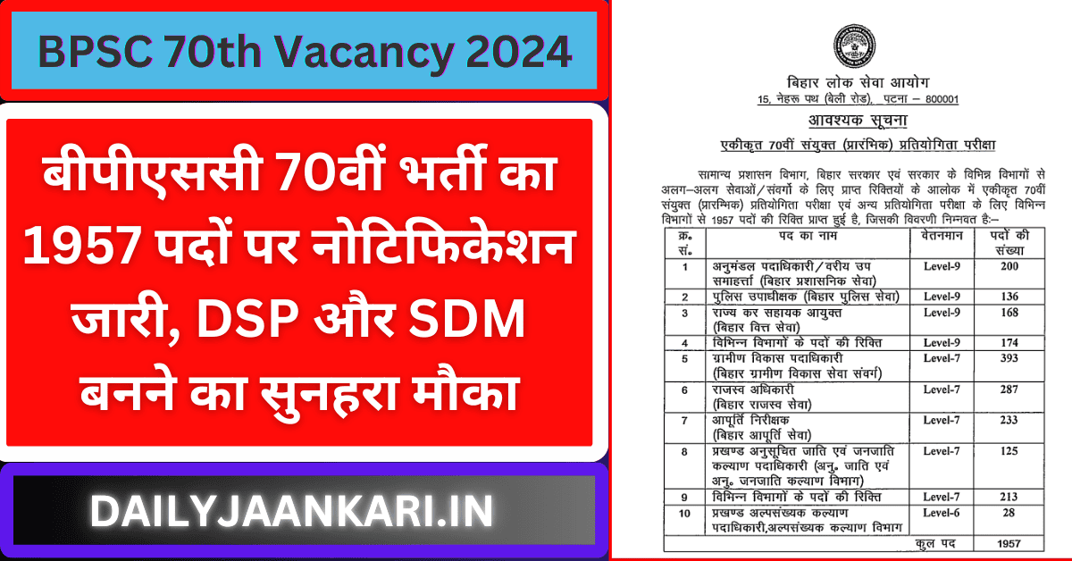 BPSC 70th Vacancy 2024