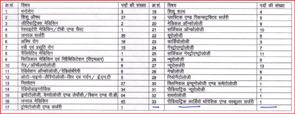 Details of the 2025 RPSC Assistant Professor Recruitment Post