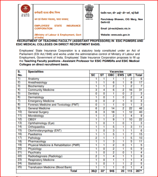 ESIC Assistant Professor Vacancy 2024