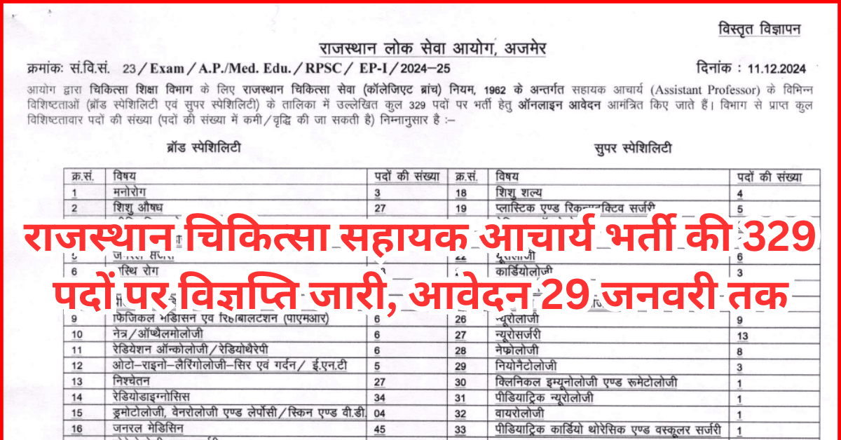 RPSC Assistant Professor Vacancy 2025