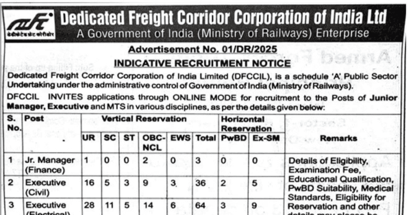 Railway MTS Vacancy