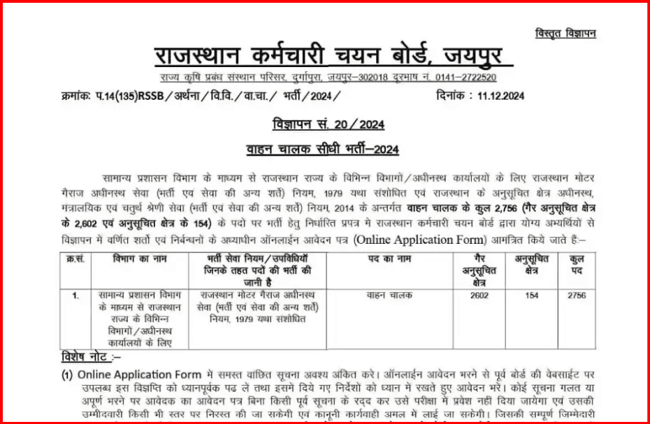 Rajasthan Staff Selection Board